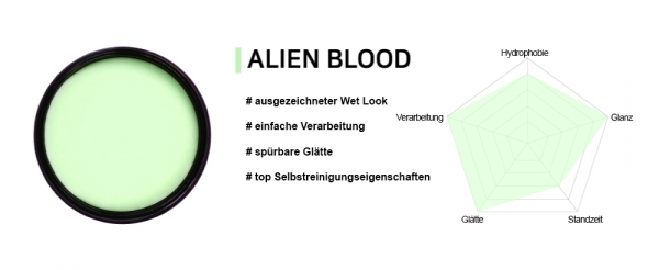 alien blood wax